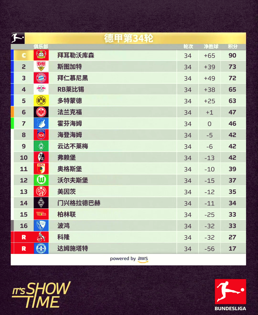 西甲2011射手榜,2011年西甲射手榜