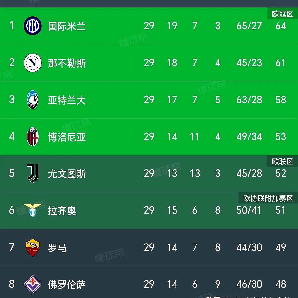 西甲名,西甲名帅
