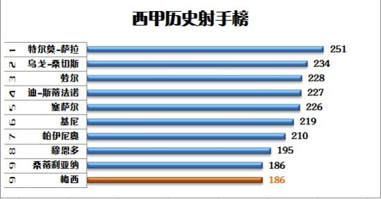 2011西甲射手榜,2011年西甲射手榜