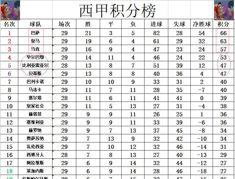 2015西甲射手榜,2015年西甲射手榜