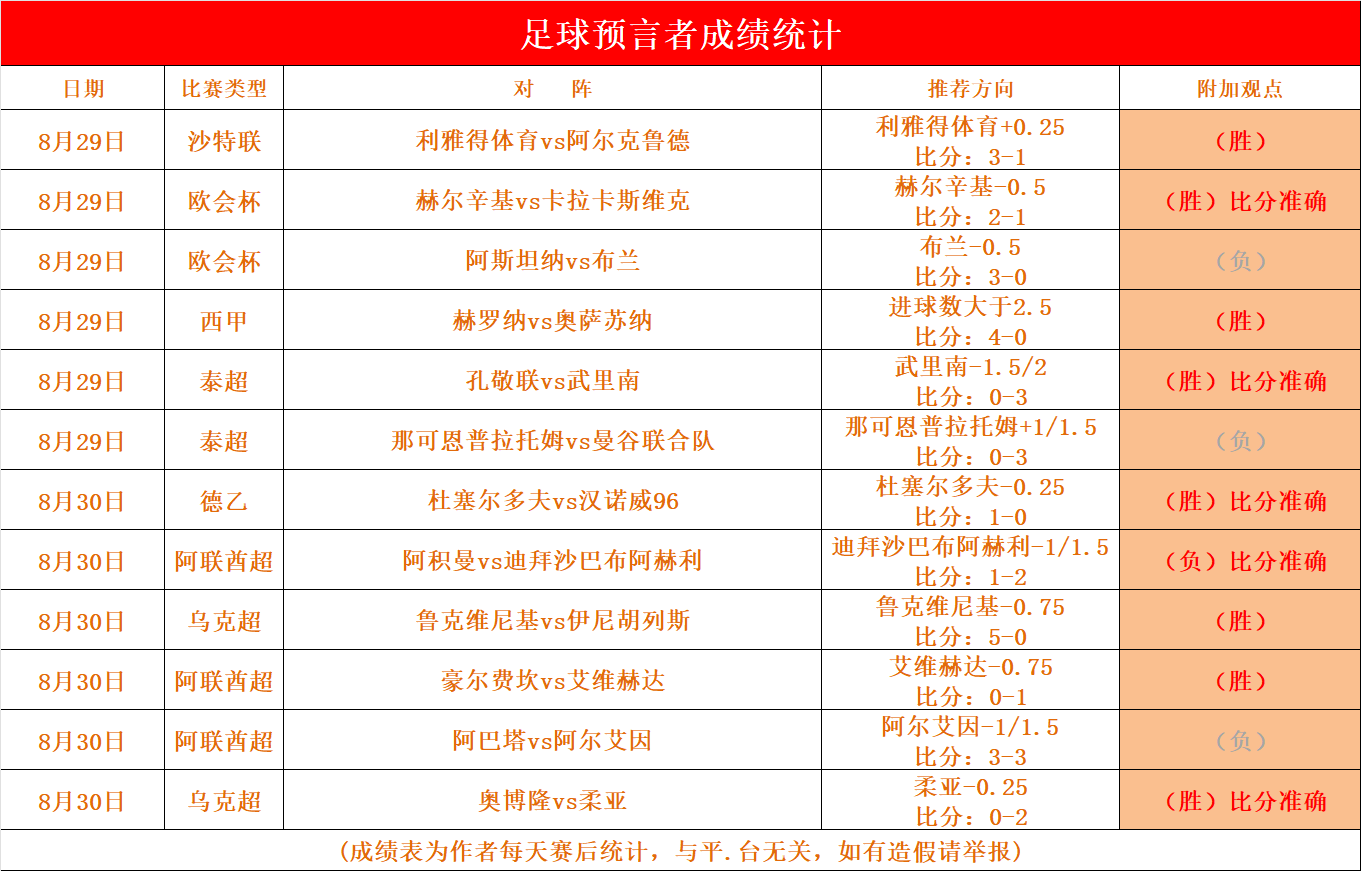 巴西甲联赛积分榜,巴西甲级联赛2021积分