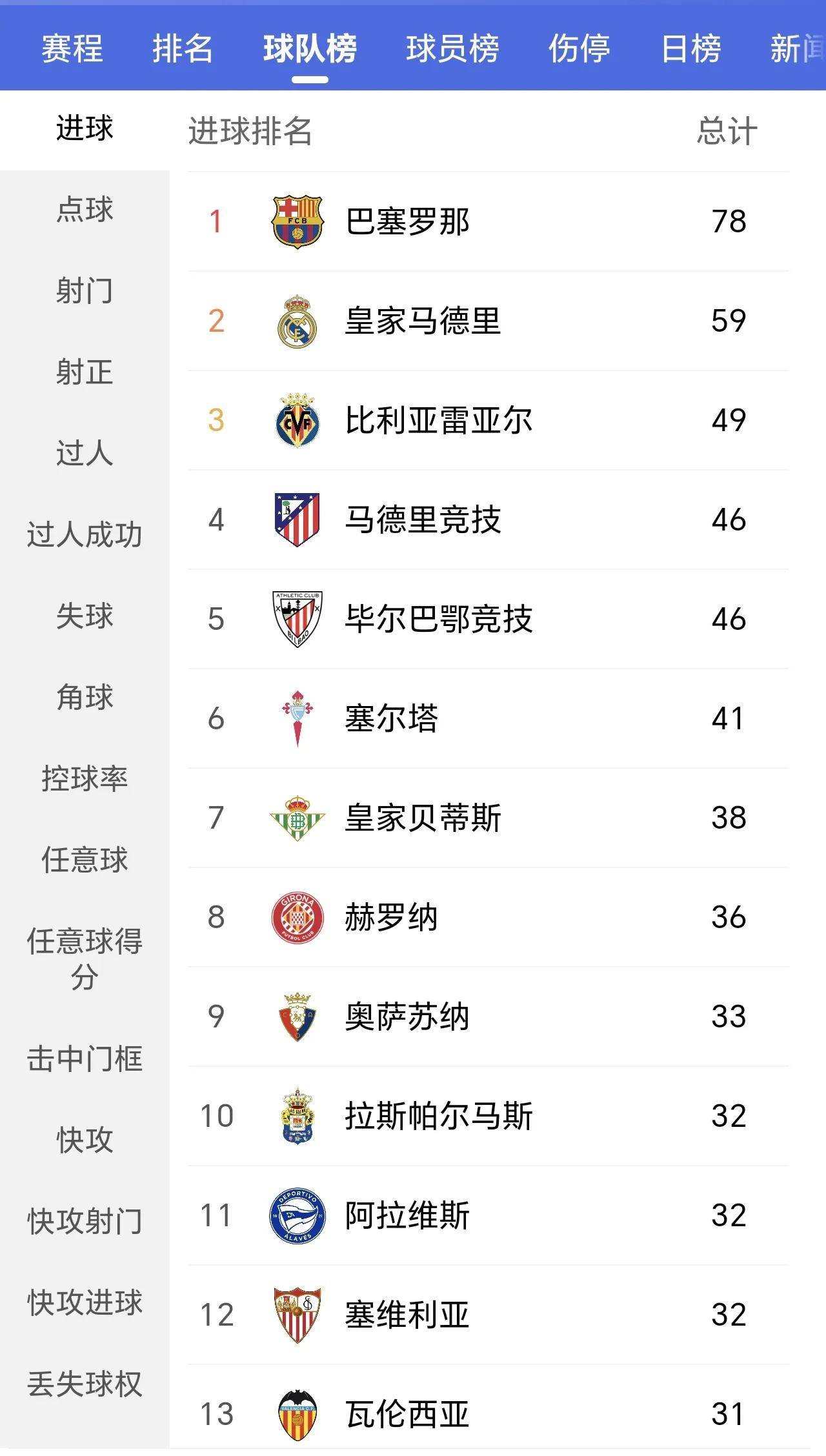 西甲2017积分,西甲20172018西甲积分500彩票网