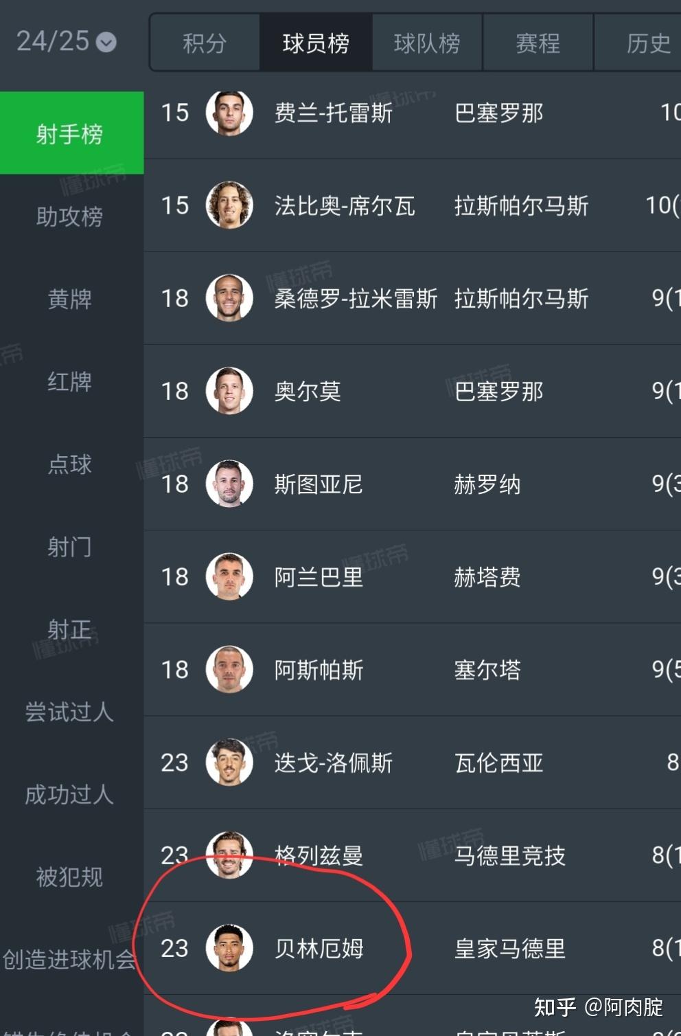西甲联赛排名榜,西甲联赛等级排名