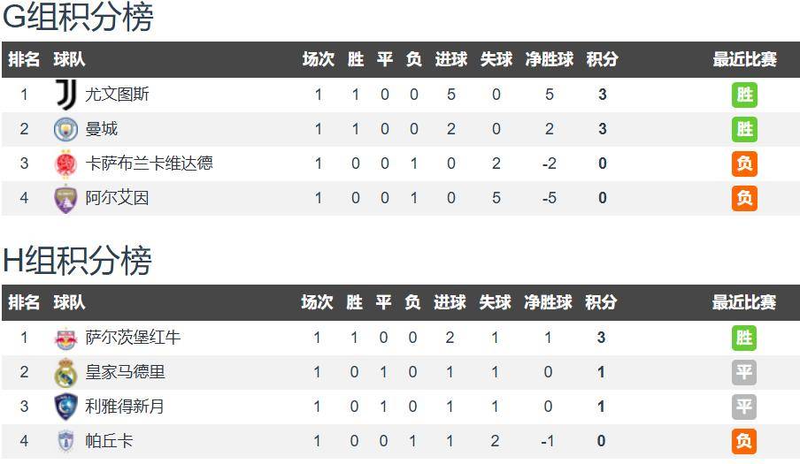 西甲球队身价,西甲球队身价排位
