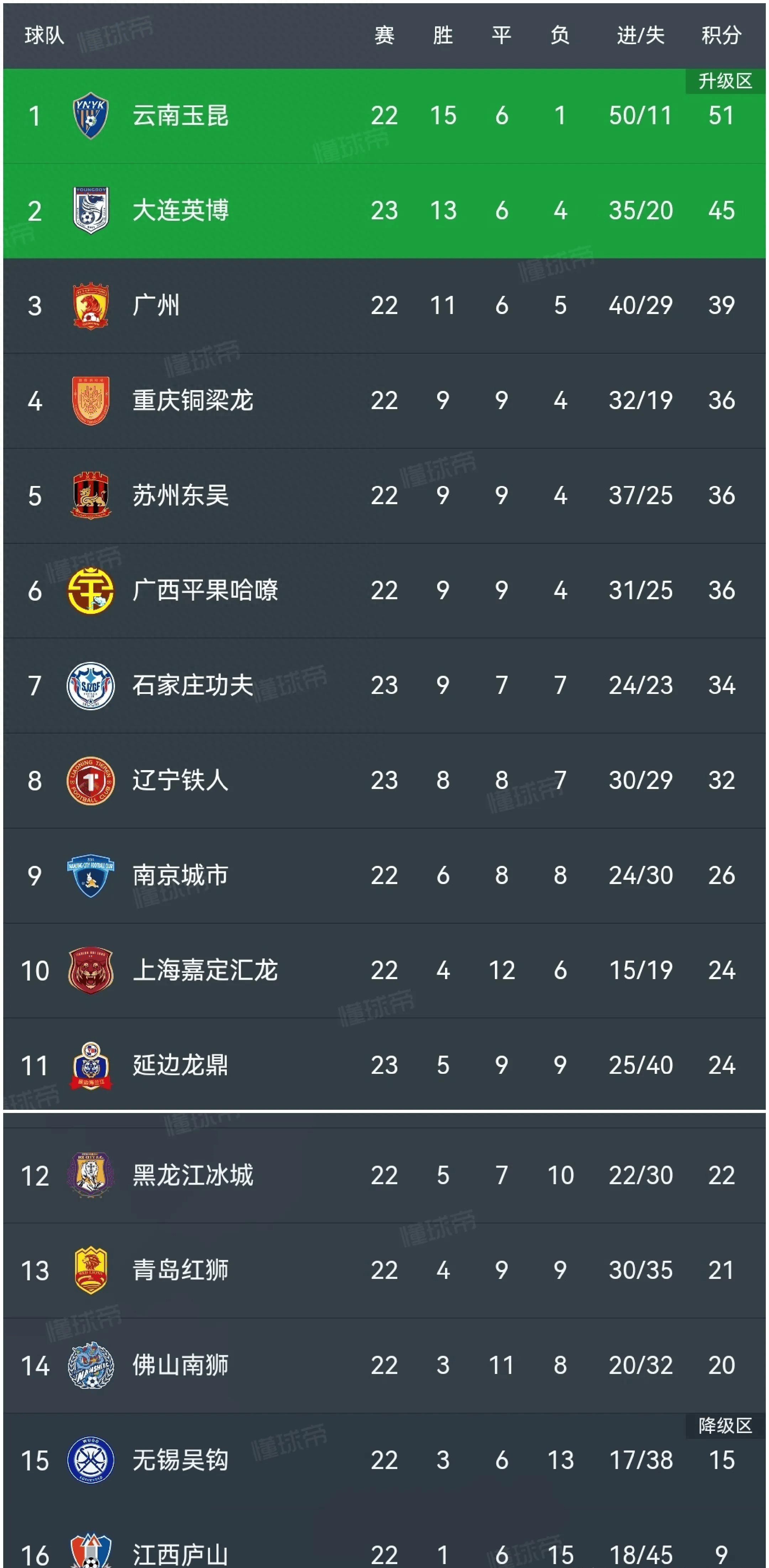 西甲级联赛积分榜,西甲级联赛积分榜排名