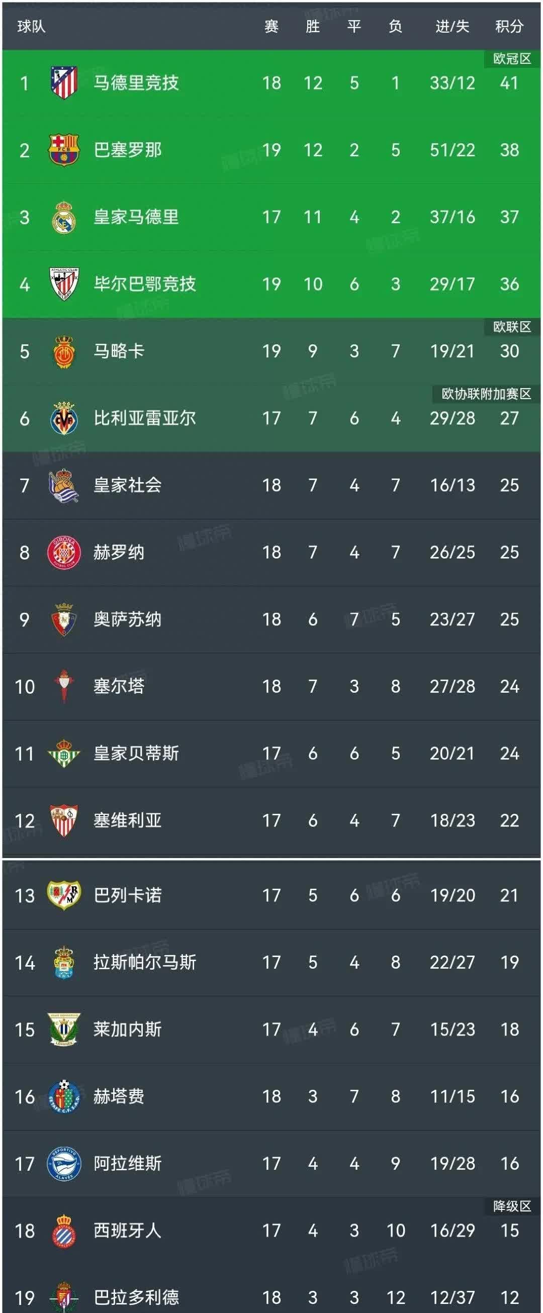 西甲联赛粉丝总量排行,西甲联赛粉丝总量排行榜