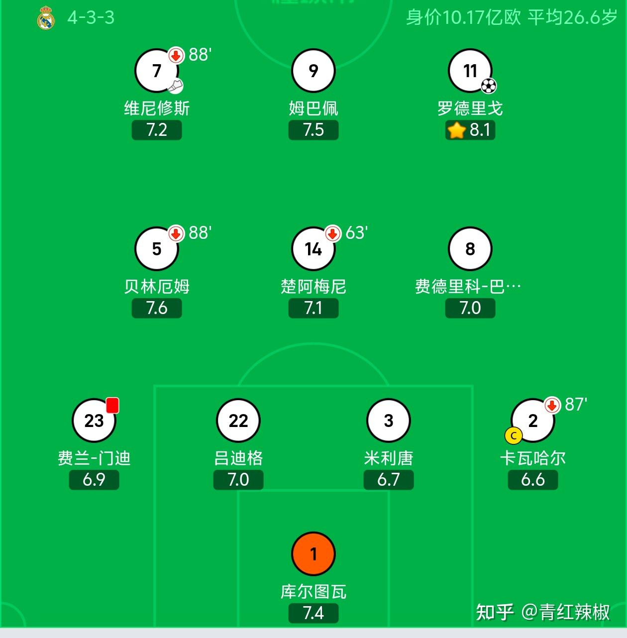 皇马新赛季战术体系，如何应对西甲的挑战？