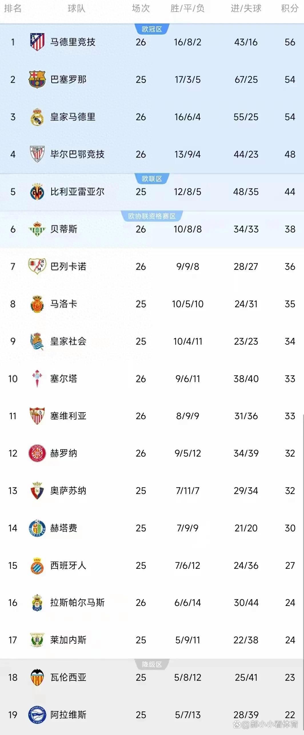 西甲三强的竞争局势，谁能脱颖而出？的简单介绍