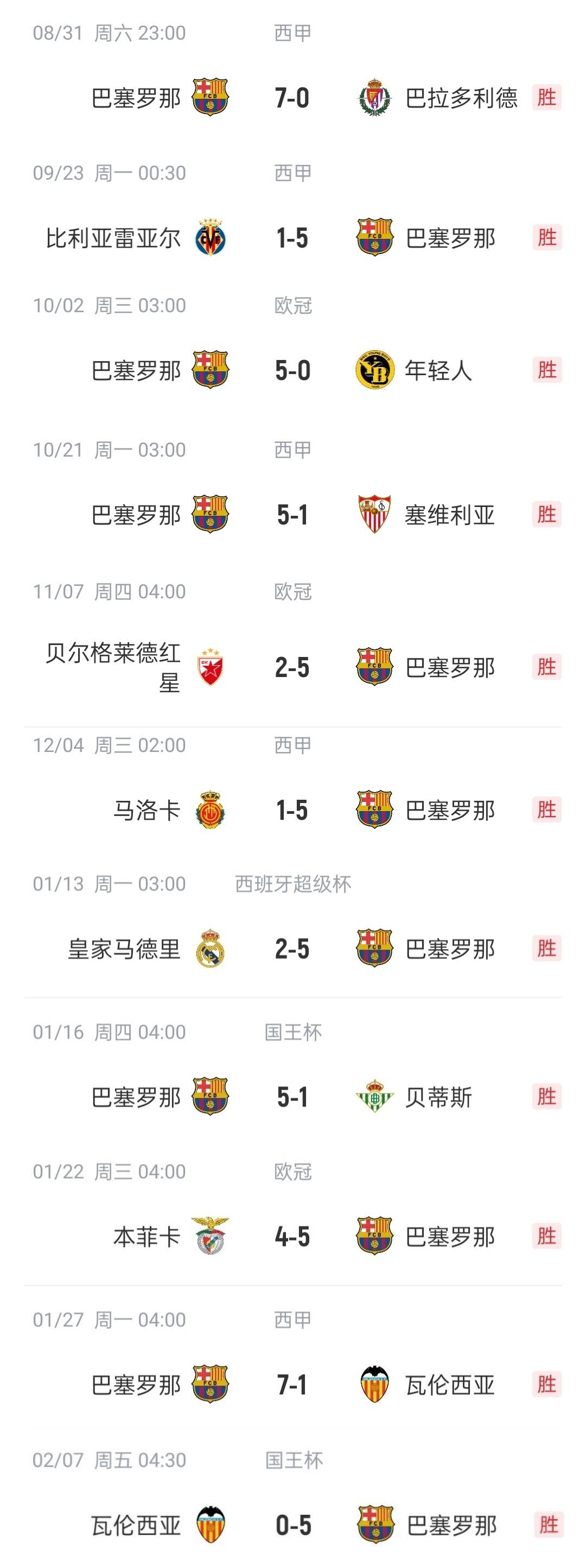 巴萨赛季表现全面回顾，球队发展方向逐渐明晰的简单介绍