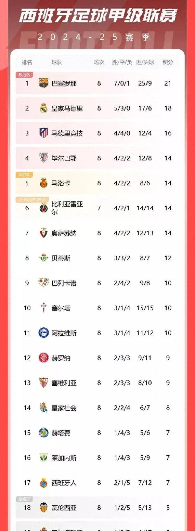 本赛季西甲最佳球员奖候选名单公布