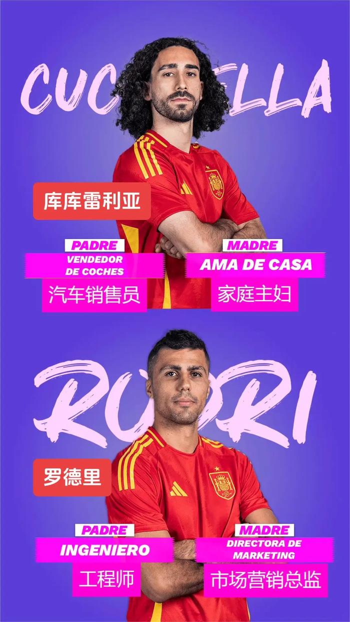 包含西班牙国家队召集西甲多名球员备战国际赛事的词条