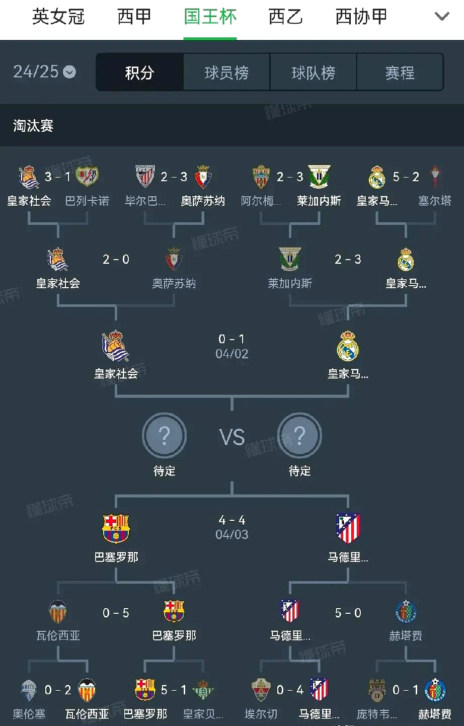关于皇马与巴萨争冠悬念十足，积分差距微小的信息