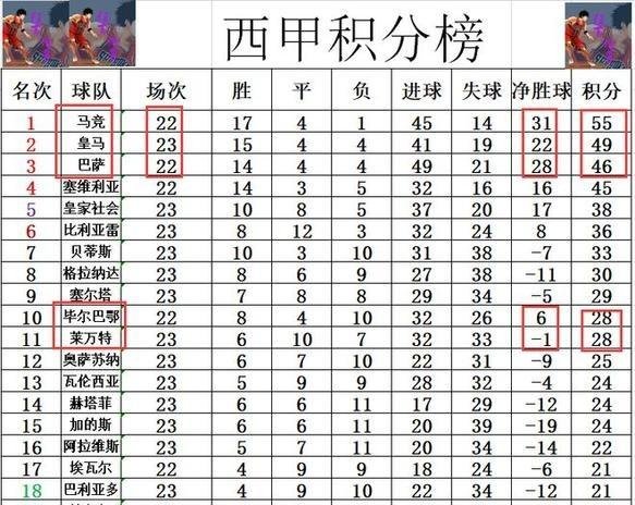 西甲积分榜：马竞追赶巴萨的简单介绍